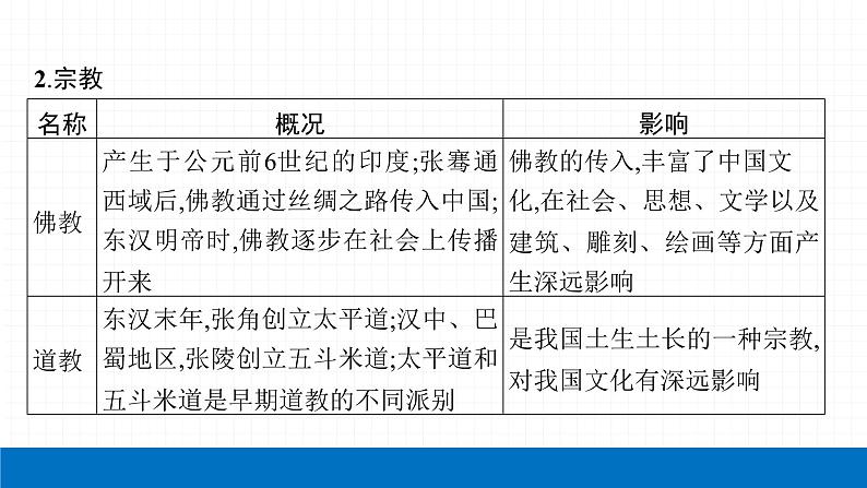 2022届初中历史一轮复习 专题一　中国优秀传统文化 课件07