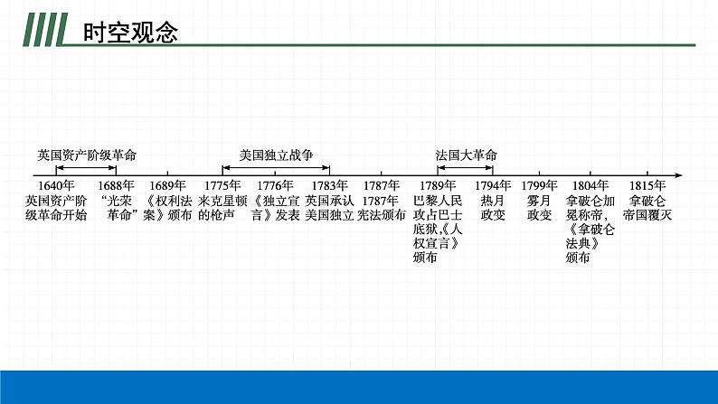 2022届初中历史一轮复习 第二十七单元　资本主义制度的初步确立 课件第4页