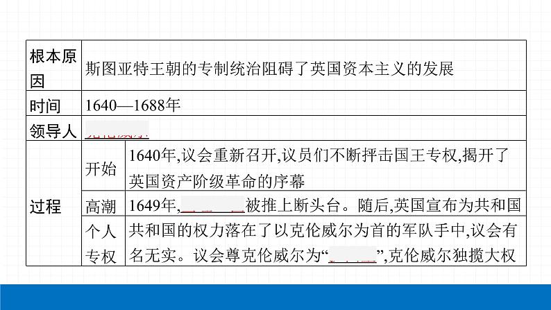 2022届初中历史一轮复习 第二十七单元　资本主义制度的初步确立 课件第7页