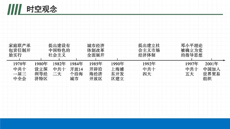 2022届初中历史一轮复习 第十八单元　中国特色社会主义道路 课件第4页