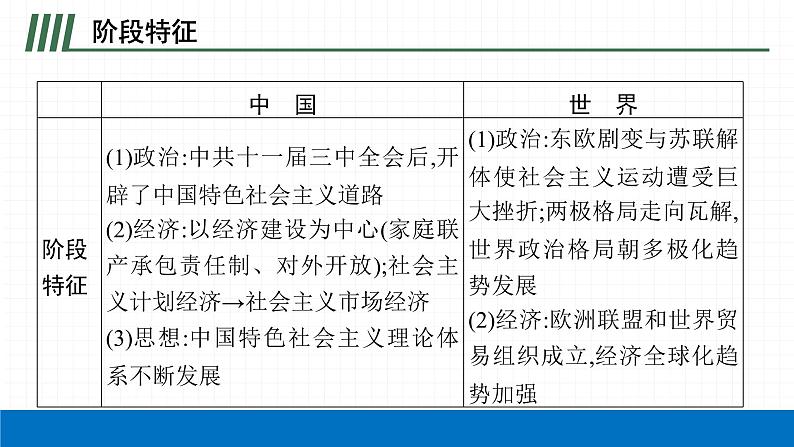 2022届初中历史一轮复习 第十八单元　中国特色社会主义道路 课件第5页