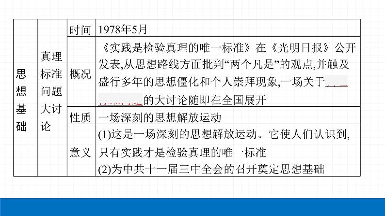 2022届初中历史一轮复习 第十八单元　中国特色社会主义道路 课件第7页