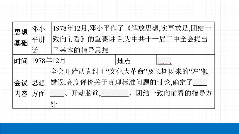 2022届初中历史一轮复习 第十八单元　中国特色社会主义道路 课件第8页