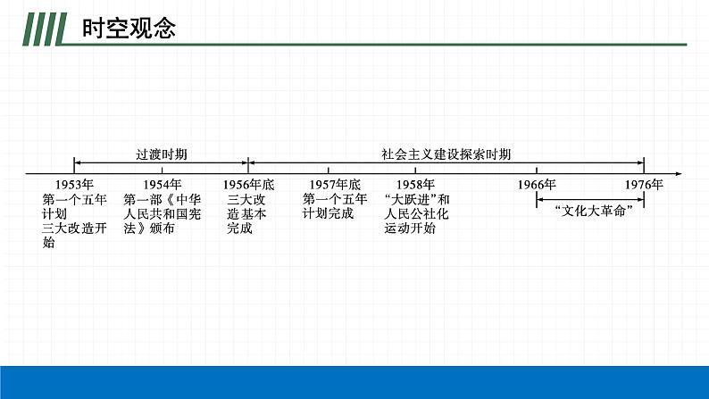 2022届初中历史一轮复习 第十七单元　社会主义制度的建立与社会主义建设的探索 课件第4页