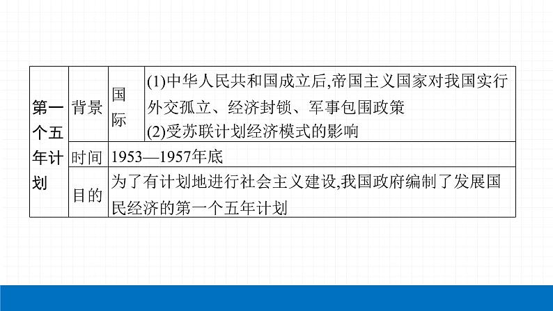 2022届初中历史一轮复习 第十七单元　社会主义制度的建立与社会主义建设的探索 课件第7页