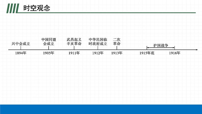 2022届初中历史一轮复习 第十单元　资产阶级民主革命与中华民国的建立 课件第4页