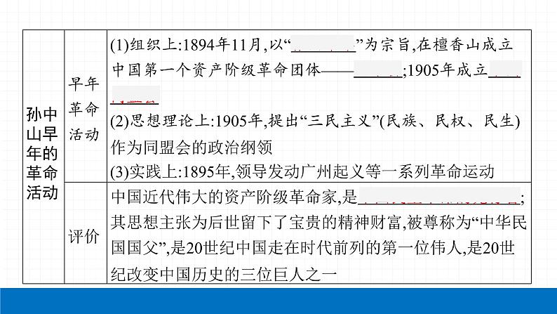 2022届初中历史一轮复习 第十单元　资产阶级民主革命与中华民国的建立 课件第7页