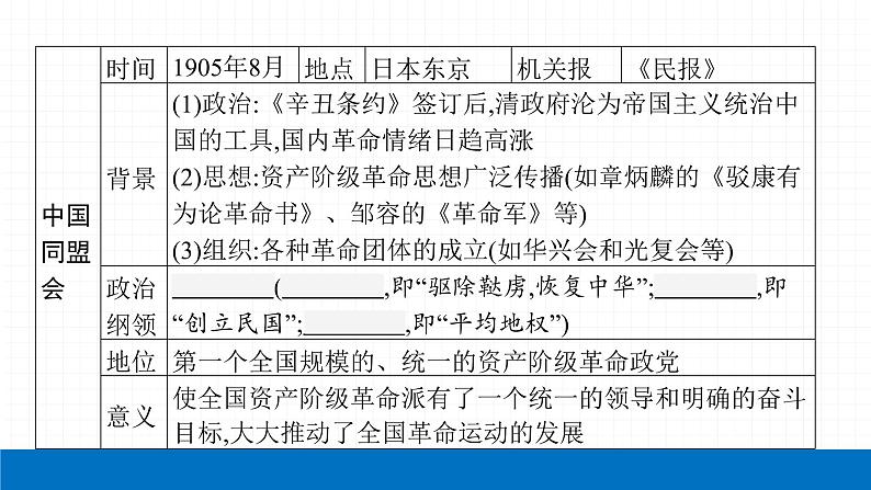 2022届初中历史一轮复习 第十单元　资产阶级民主革命与中华民国的建立 课件第8页