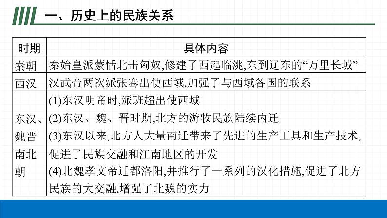 2022届初中历史一轮复习 专题四　民族团结与国家统一 课件第6页