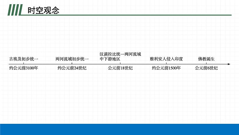 2022届初中历史一轮复习 第二十二单元　古代亚非文明 课件第4页