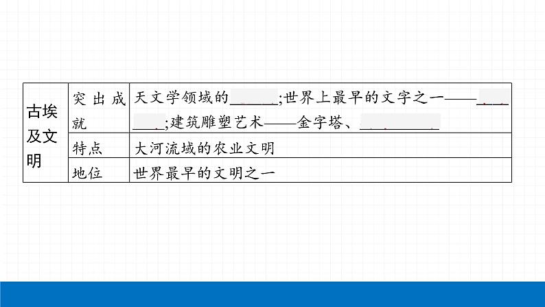 2022届初中历史一轮复习 第二十二单元　古代亚非文明 课件第7页