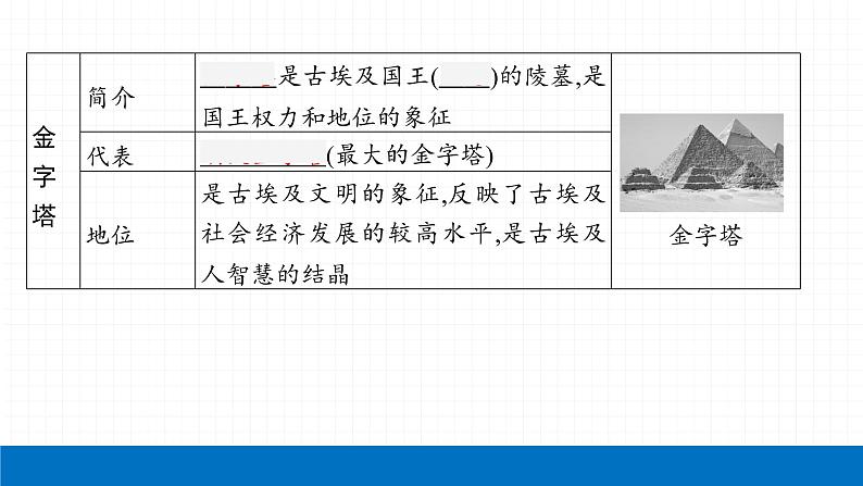 2022届初中历史一轮复习 第二十二单元　古代亚非文明 课件第8页