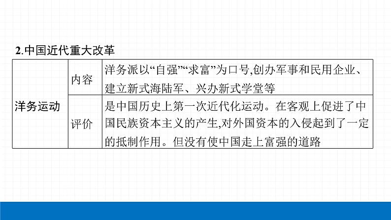 2022届初中历史一轮复习 专题八　重大改革与制度创新 课件第8页