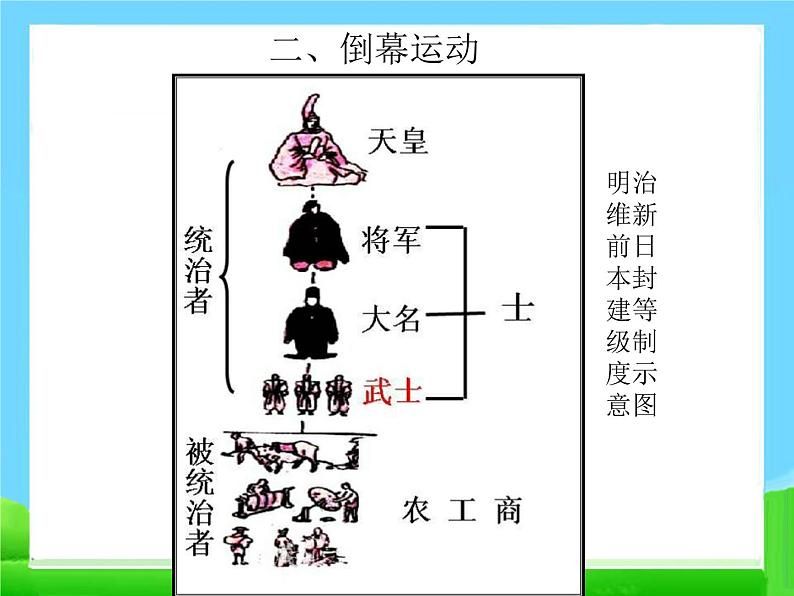 4 日本明治维新课件PPT06