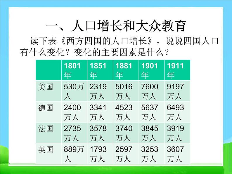 6 工业化国家的社会变化课件PPT04