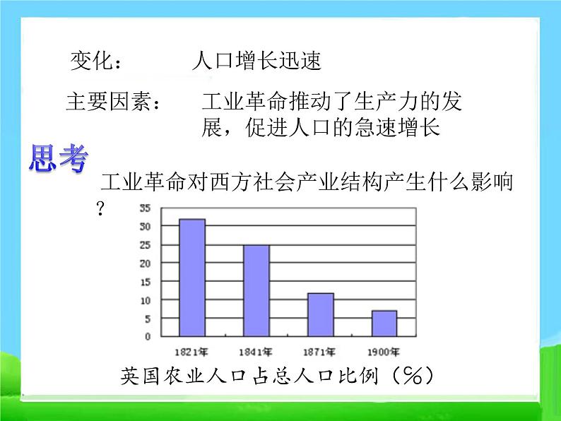 6 工业化国家的社会变化课件PPT05