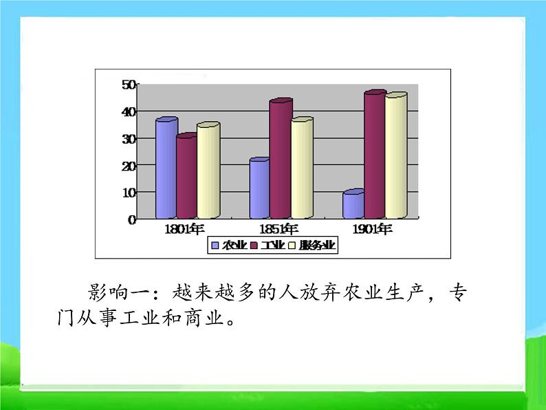 6 工业化国家的社会变化课件PPT06