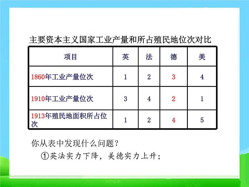 8 第一次世界大战课件PPT04