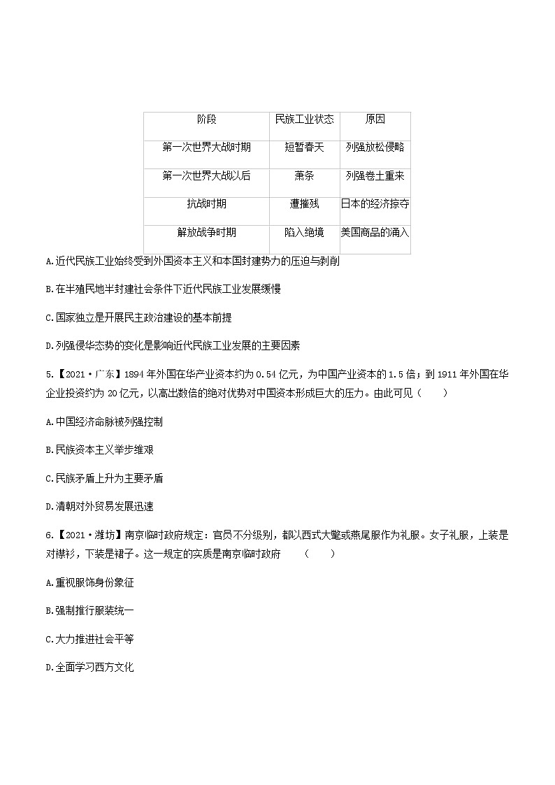 2022年河北省中考历史一轮复习训练：近代经济、社会生活与教育文化事业的发展02