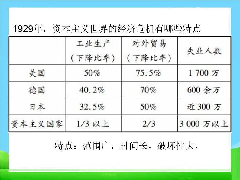 13 罗斯福新政　课件08