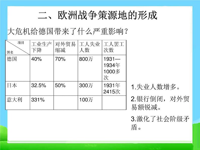 14 法西斯国家的侵略扩张　课件第8页