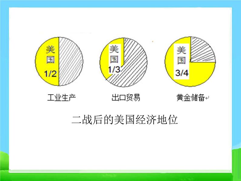 16 冷战　课件05