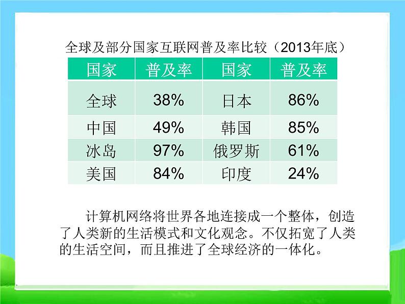 22 不断发展的现代社会　课件08