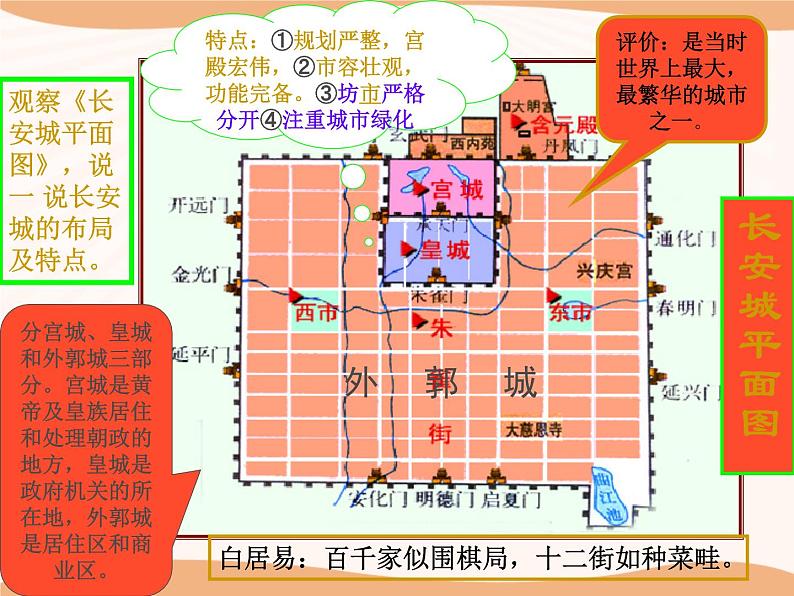 部编版七年级历史下册第4课 唐朝的中外文化交流课件第4页