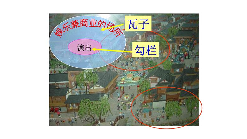 部编版七年级历史下册第12课 宋元时期的都市和文化课件第8页