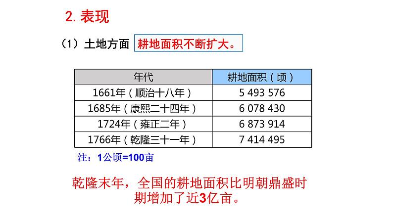 部编版七年级历史下册第19课 清朝前期社会经济的发展课件第6页