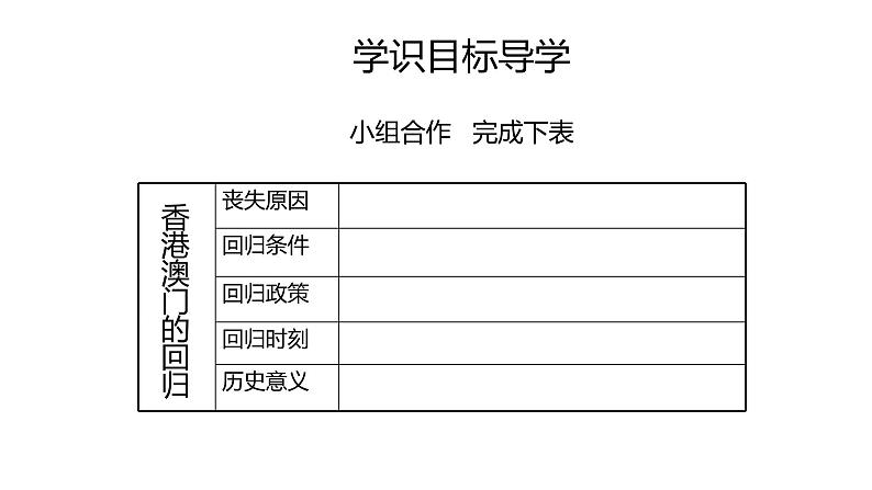 部编版历史八年级下册 第13课 香港和澳门的回归祖国课件07