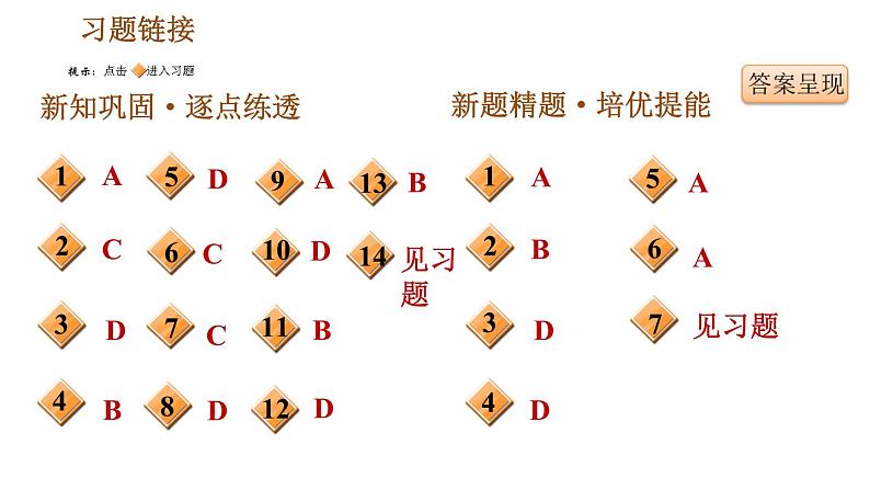 人教版七年级下册历史 第2单元 第9课　宋代经济的发展 习题课件第2页