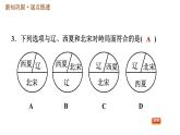 人教版七年级下册历史 第2单元 第7课　辽、西夏与北宋的并立 习题课件
