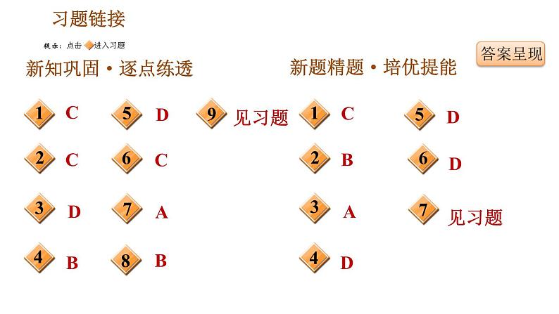 人教版七年级下册历史 第2单元 第11课　元朝的统治 习题课件第2页