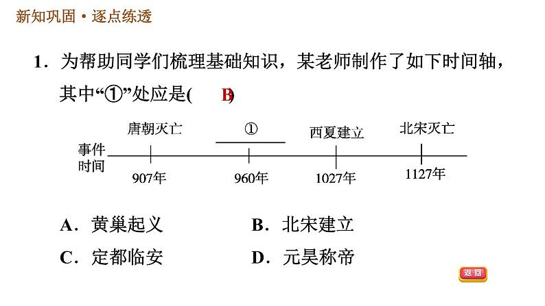 人教版七年级下册历史 第2单元 第6课　北宋的政治 习题课件第3页