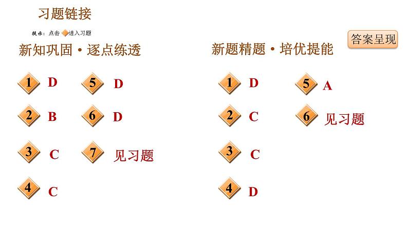 人教版七年级下册历史 第1单元 第5课　安史之乱与唐朝衰亡 习题课件第2页