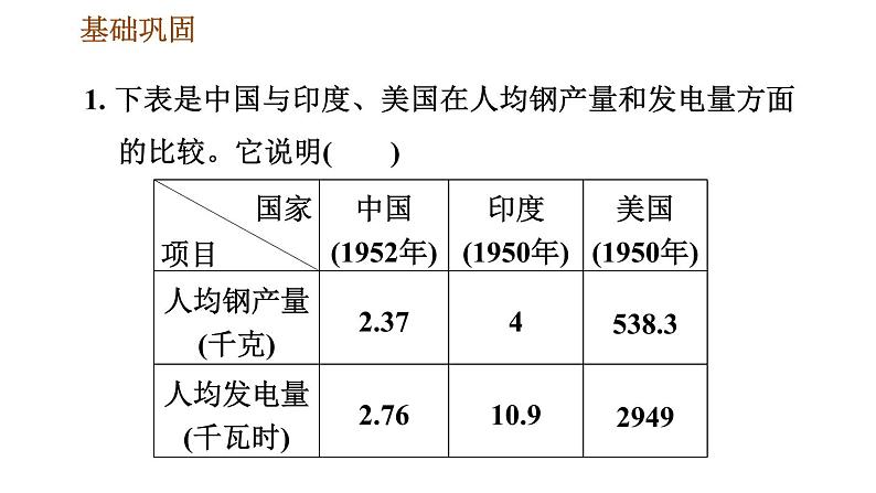 人教版八年级下册历史 第2单元 第4课　新中国工业化的起步和人民代表大会制度的确立 习题课件第3页