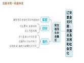人教版七年级下册历史 第2单元 第二单元巩固强化复习 习题课件