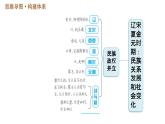 人教版七年级下册历史 第2单元 第二单元巩固强化复习 习题课件