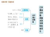 人教版七年级下册历史 第2单元 第二单元巩固强化复习 习题课件