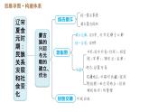 人教版七年级下册历史 第2单元 第二单元巩固强化复习 习题课件