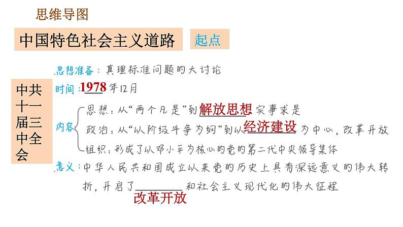 人教版八年级下册历史 第3单元 第三单元巩固强化复习 习题课件第2页