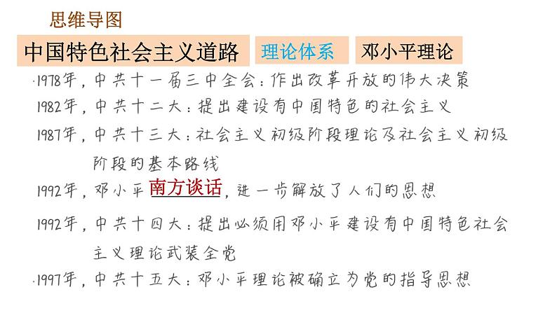 人教版八年级下册历史 第3单元 第三单元巩固强化复习 习题课件第5页