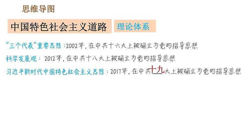 人教版八年级下册历史 第3单元 第三单元巩固强化复习 习题课件第6页