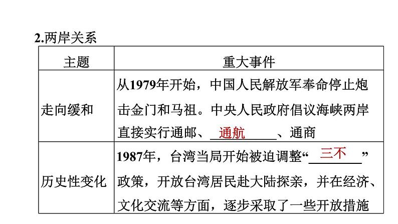 人教版八年级下册历史 第4单元 第14课　海峡两岸的交往 习题课件第3页