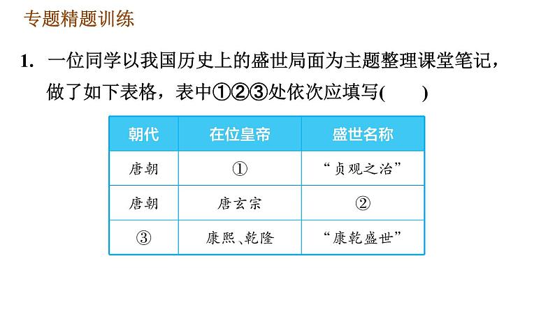 人教版七年级下册历史 期末复习提升 专题训练 专题二　唐、宋、明、清的经济发展 习题课件06