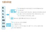 人教版七年级下册历史 期末复习提升 专题训练 专题四　唐、宋、元、明、清的对外交往 习题课件