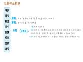 人教版七年级下册历史 期末复习提升 专题训练 专题一　隋到清专制主义中央集权制度的演变 习题课件