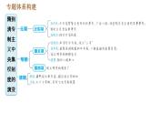 人教版七年级下册历史 期末复习提升 专题训练 专题一　隋到清专制主义中央集权制度的演变 习题课件