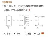 人教版七年级下册历史 期末复习提升 专题训练 专题一　隋到清专制主义中央集权制度的演变 习题课件